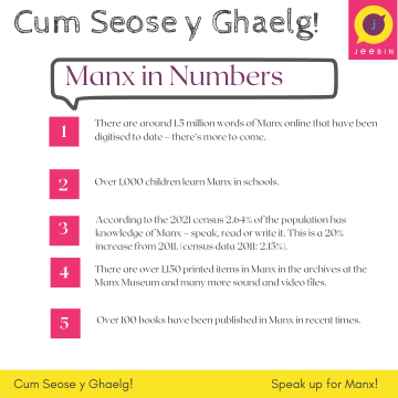 Manx in numbers
